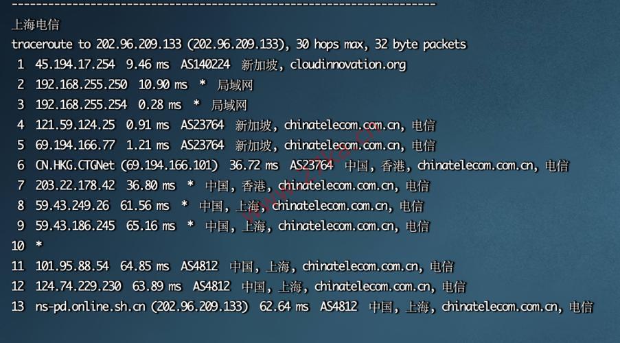 华纳云新加坡VPS，新加坡云服务器，延迟低至50ms，快速稳定！（双向CN2 GIA精品带宽、不限流量）