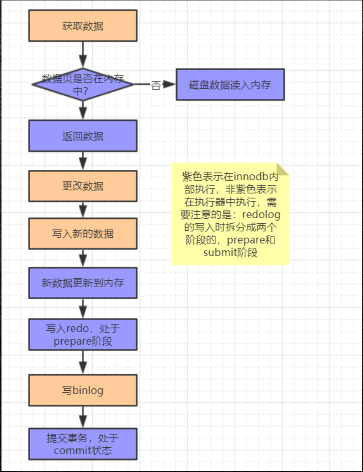 MySQL中怎么创建自定义聚合函数