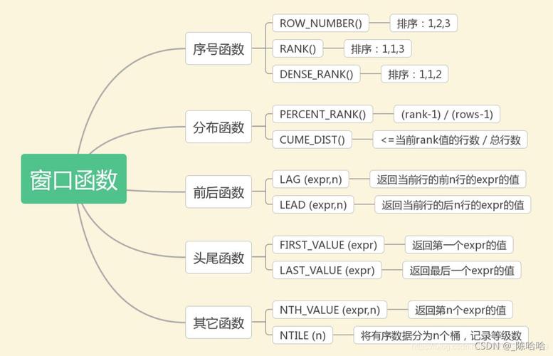 MySQL中怎么创建自定义聚合函数