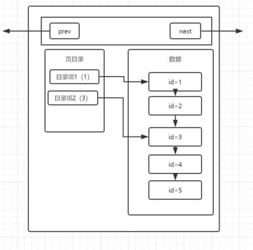 MySQL中怎么创建自定义聚合函数