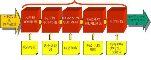 国产防火墙具备的功能和技术特点