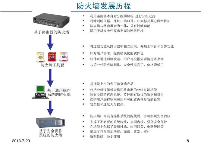 国产防火墙具备的功能和技术特点