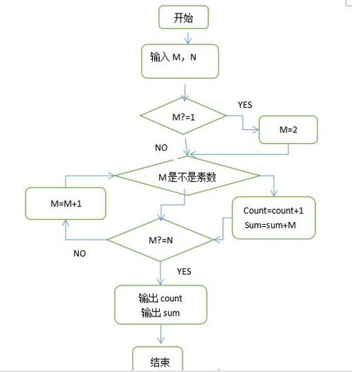 MySQL中怎么用REPEAT语句进行条件循环