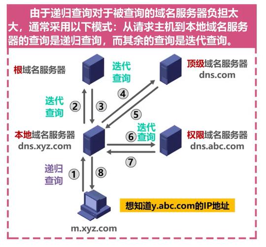 dns域名解析会遇到哪些安全问题