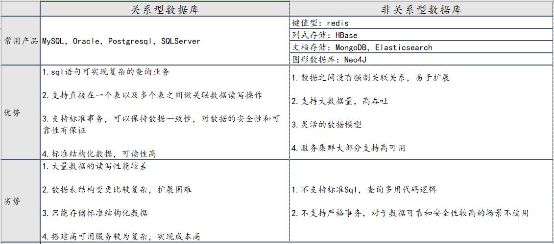 怎么减少Redis序列化与反序列化开销