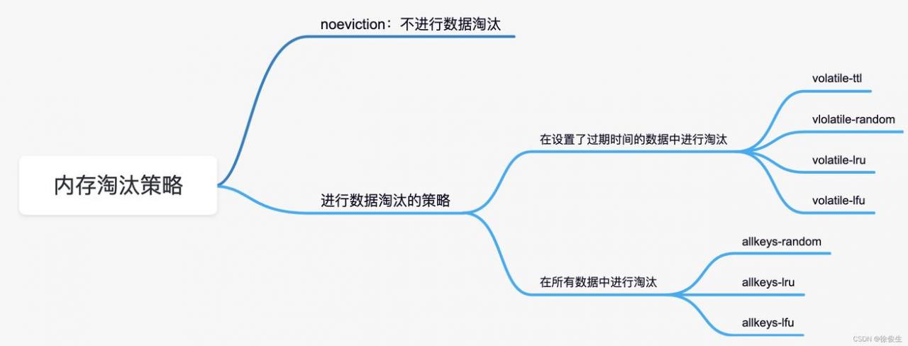 怎么减少Redis序列化与反序列化开销