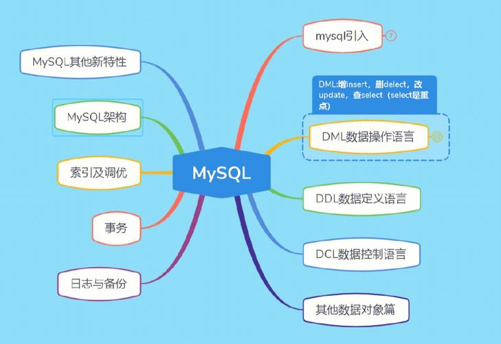 linux重装mysql要注意哪些事项
