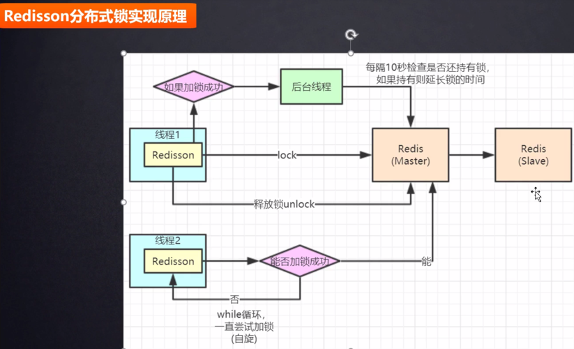 怎么使用Redis与Golang定制化序列化过程