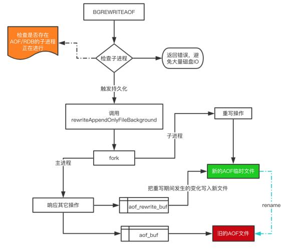 怎么使用Redis与Golang定制化序列化过程