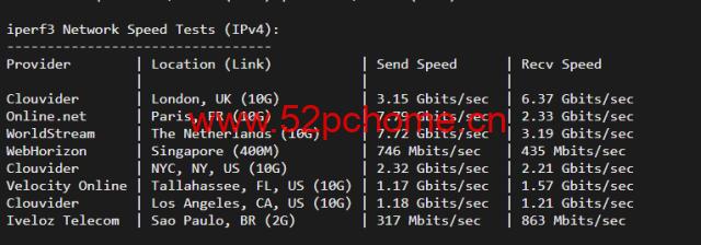 搬瓦工限量版澳大利亚悉尼VPS折后93.41美元/年补货（联通AS9929、1Gbps带宽）