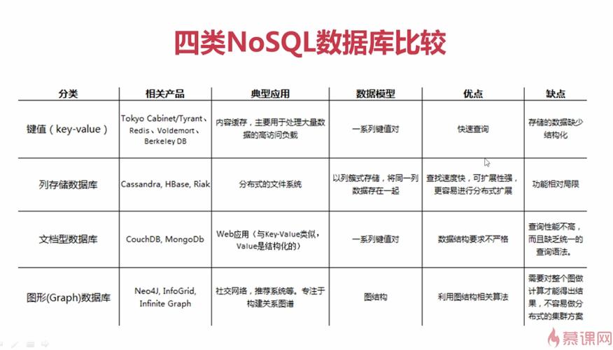 NoSQL数据库的序列化策略是什么