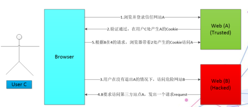 网站被攻击的原理有哪些呢英文，网站被攻击的手段包括