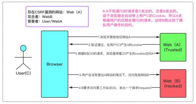 网站被攻击的原理有哪些呢英文，网站被攻击的手段包括