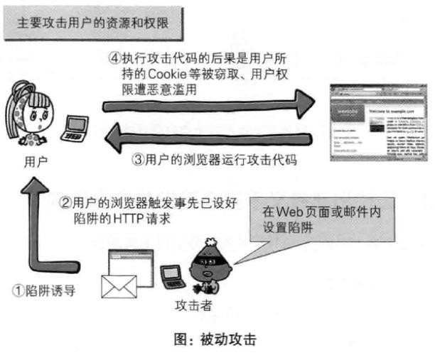 网站被攻击的原理有哪些呢英文，网站被攻击的手段包括