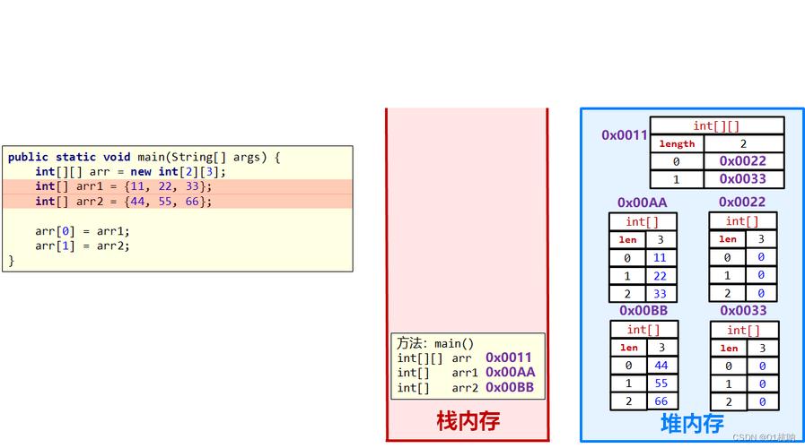 java如何释放数组空间