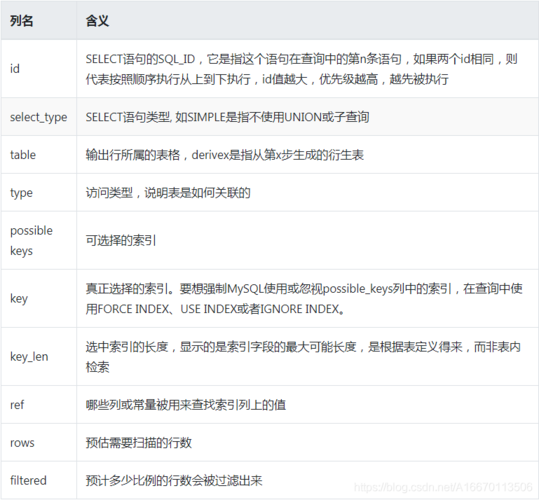 sql语句select的用法是什么