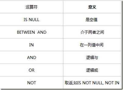 Oracle中PL/SQL与SQL有什么区别