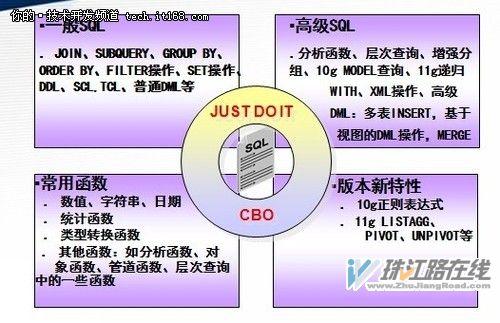 Oracle中PL/SQL与SQL有什么区别