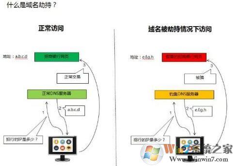 万网cn域名解析，域名被劫持最佳处理办法