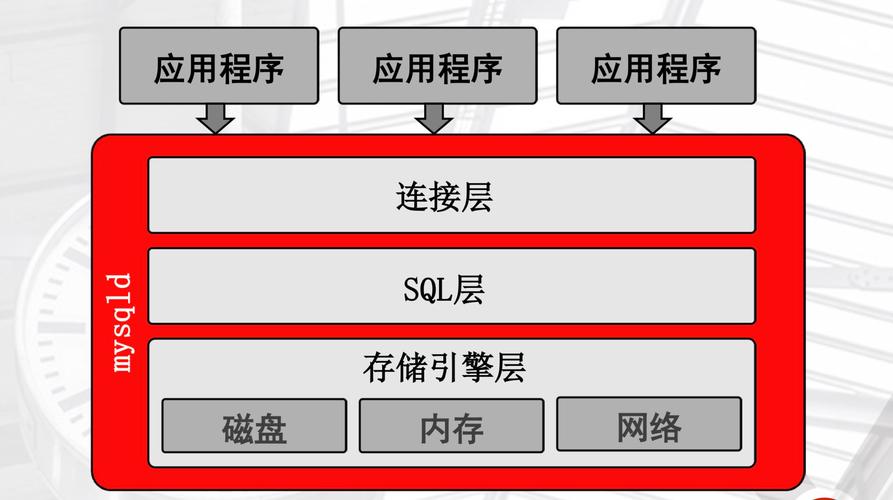 如何在无服务器架构中处理SQL拼接