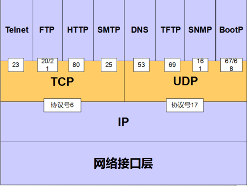 tcp-over-dns，dns tcp端口