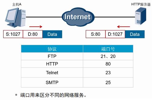 tcp-over-dns，dns tcp端口