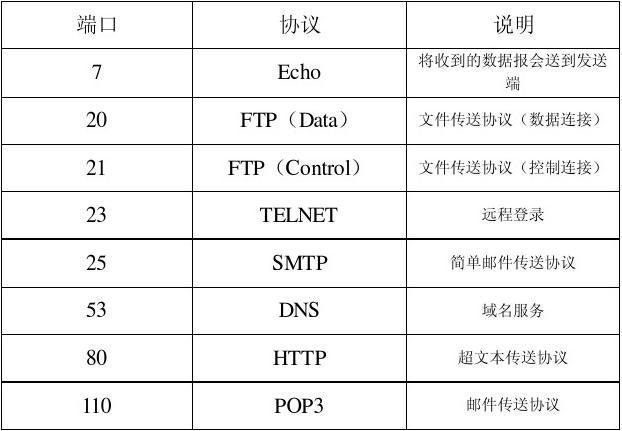 tcp-over-dns，dns tcp端口