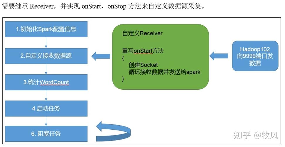 SQL拼接与实时数据流处理方法是什么