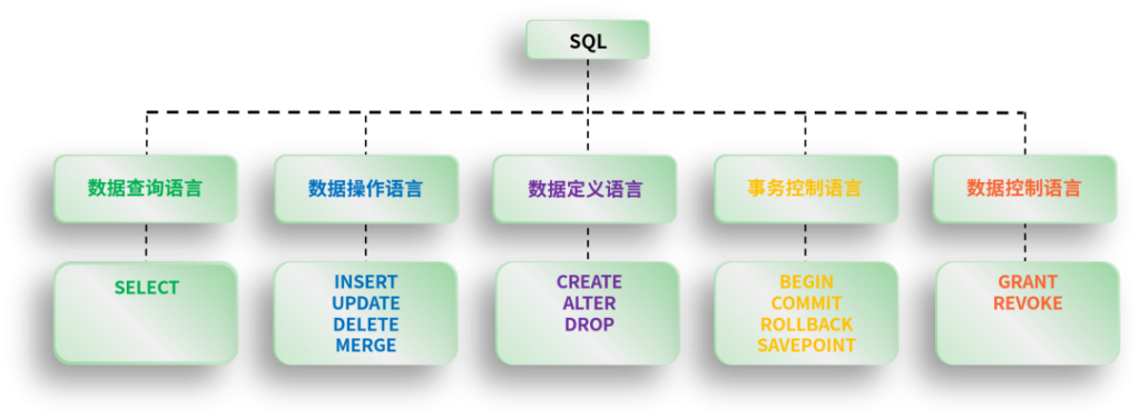 SQL拼接与实时数据流处理方法是什么