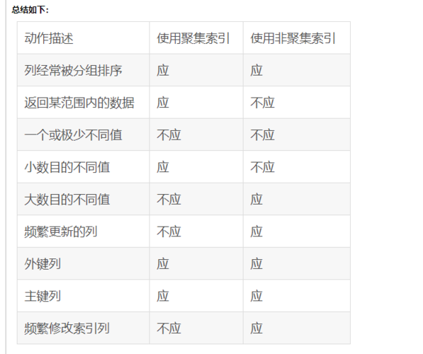 如何使用视图和临时表简化SQL拼接