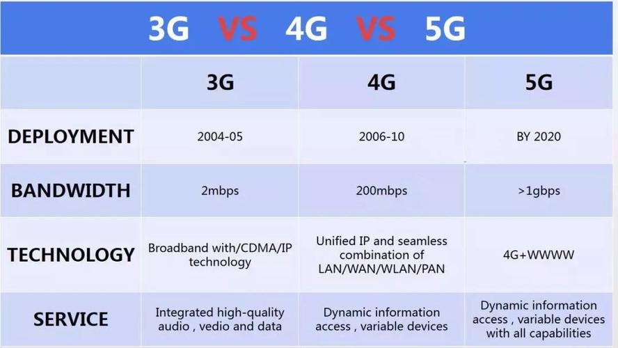 lte和4g的区别哪个好点呢