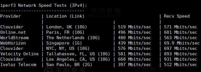 DMIT日本VPS全部套餐整理.9/月起（日本三网回程CN2 GIA VPS，1Gbps-3Gbps大带宽日本VPS）