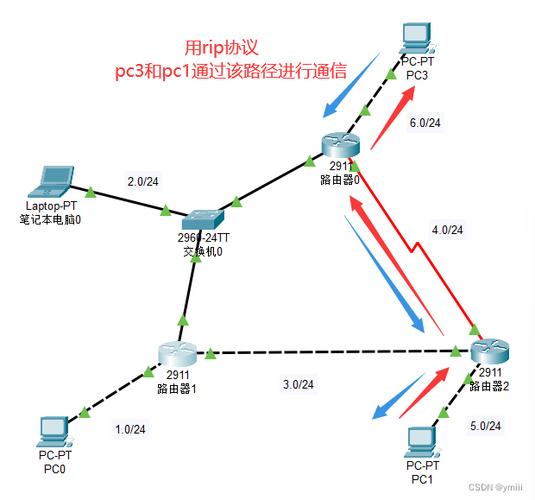 盛夏云安全绍兴BGP云服务器套餐整理最低199元/月起（绍兴BGP多线、上层封UDP、自助防火墙）