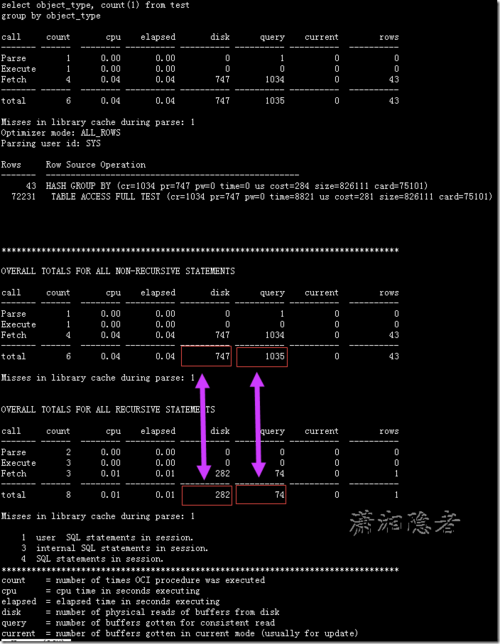 Oracle读写一致性的概念是什么