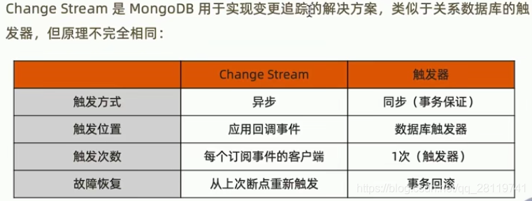 MongoDB中ChangeStream的作用是什么