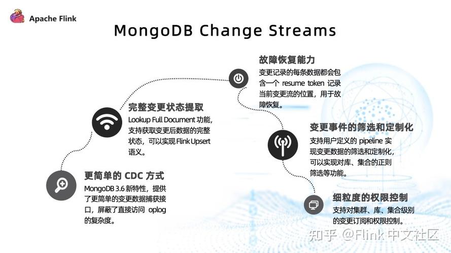 MongoDB中ChangeStream的作用是什么