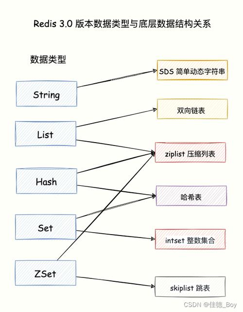 如何优化Redis中整数的序列化