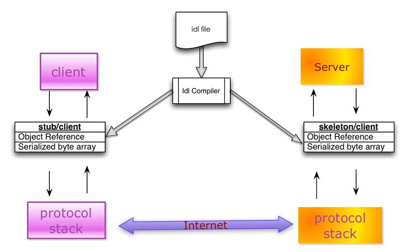 怎么用Node.js和Redis实现有效的数据序列化