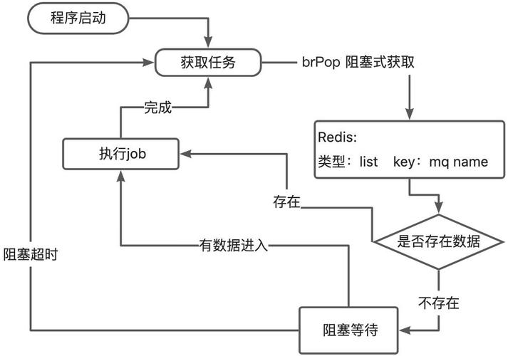 怎么用Node.js和Redis实现有效的数据序列化