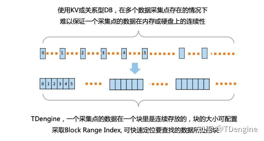 怎么用Node.js和Redis实现有效的数据序列化