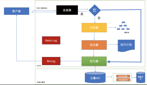 如何优化SQL拼接流程