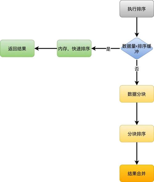 如何优化SQL拼接流程