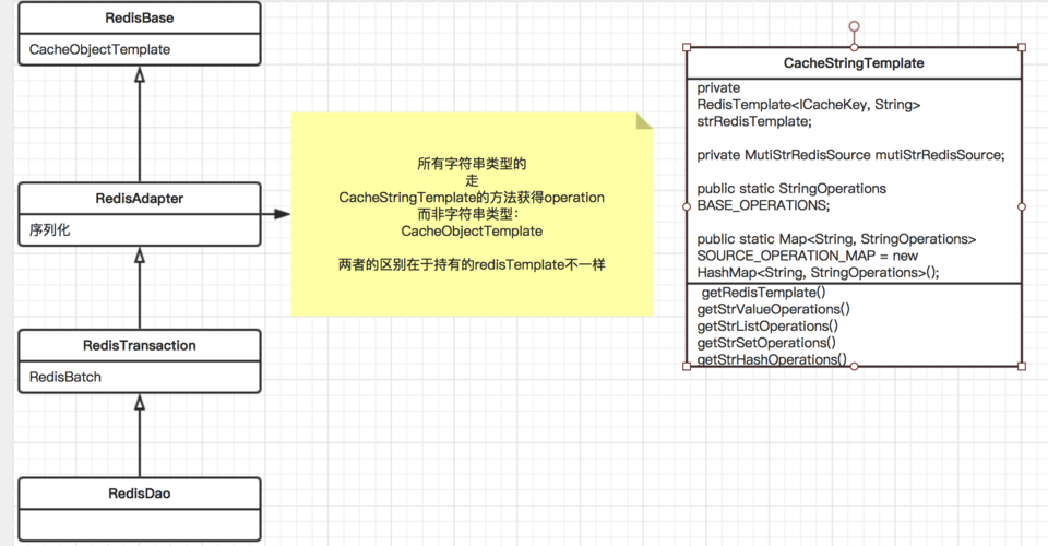 怎么使用JSON进行Redis数据序列化