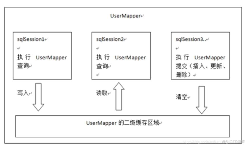 Redis的默认序列化方式是什么