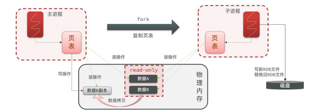 Redis序列化怎么应用