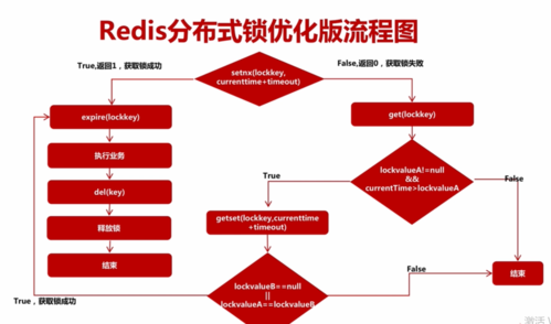 Redis序列化怎么应用