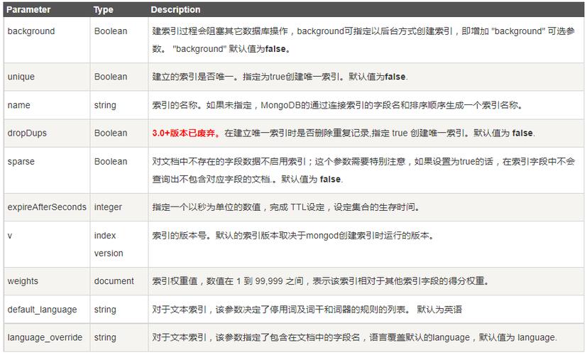 MongoDB怎么让索引保持在内存中