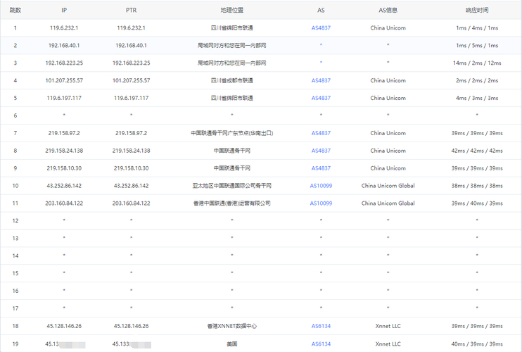 租用香港vps建站如何进行有效评估