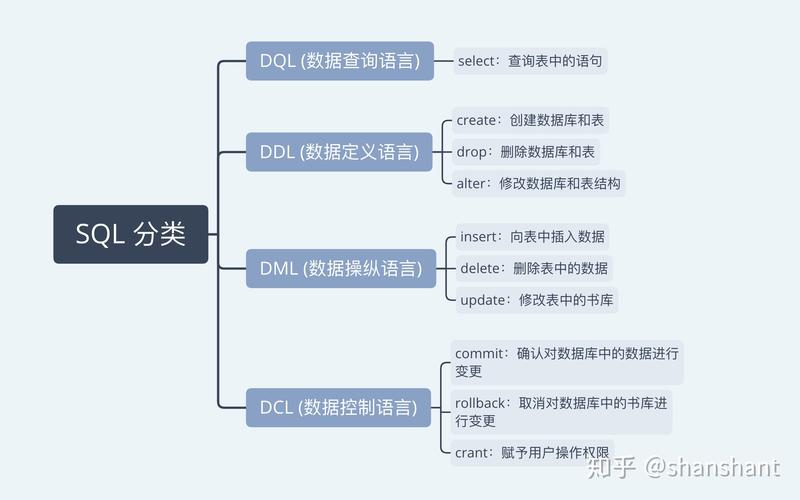 SQL拼接的基本概念是什么