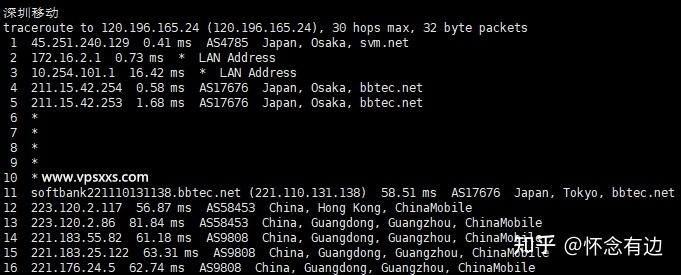 LOCVPS日本VPS六折、香港VPS七折、其他全场8折起（日本原生IP）